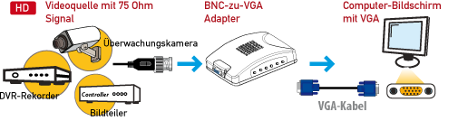 berwachungskamera hts-283