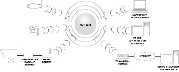 wlan kamera